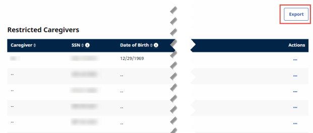 Partial image of the Restricted Caregivers Search Results page with the Export button highlighted at top right