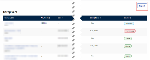 Partial image of the Caregivers Search Results page with the Export button highlighted at top right